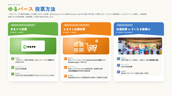 投票方法